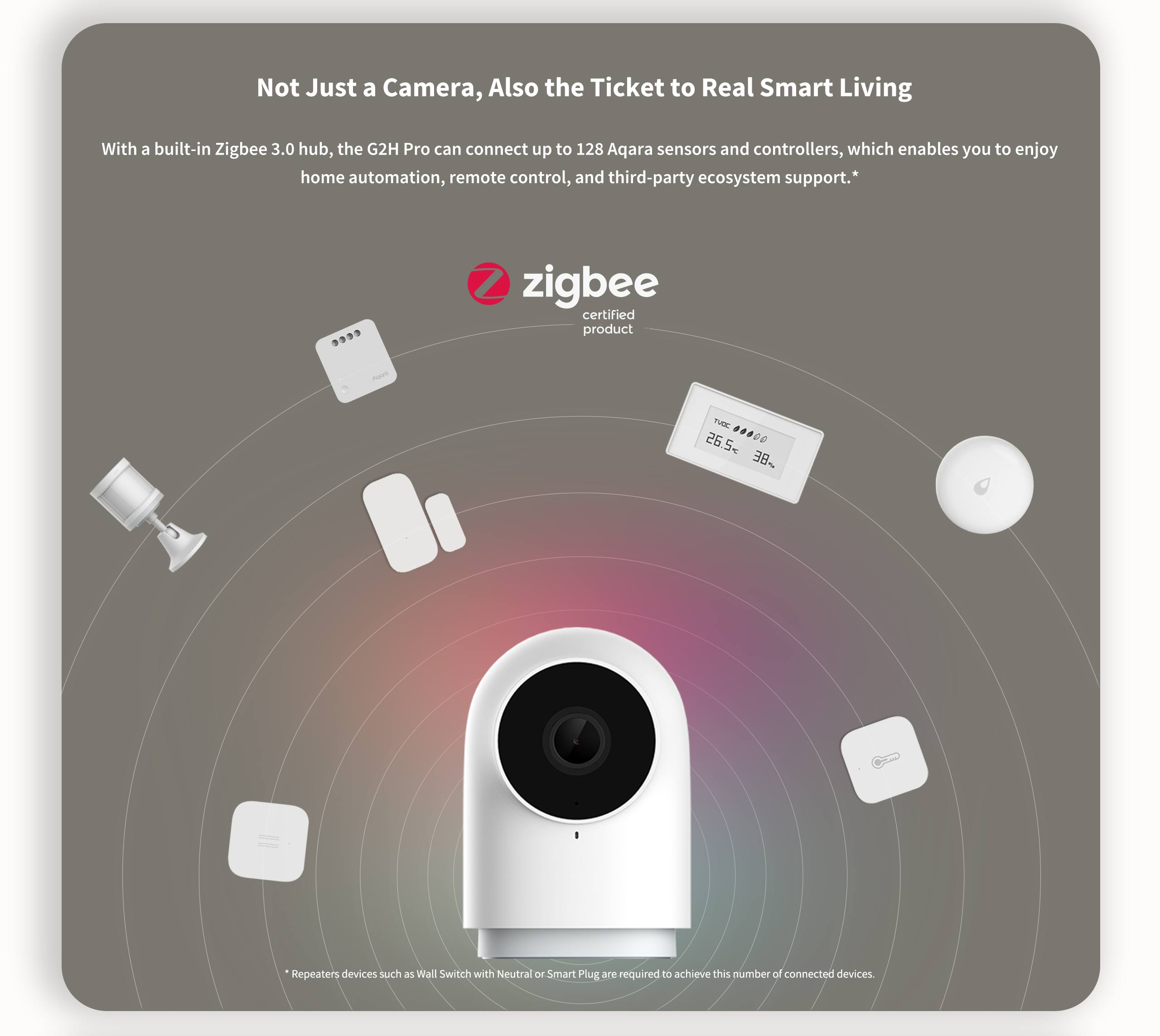 Aqara Camera Hub G2H Pro: Model No: CH-C01; SKU: AC009GLW01-44