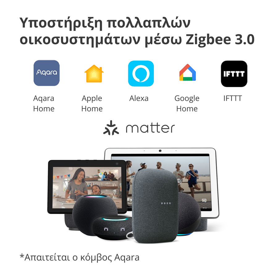 Smart Video Doorbell G4: Model No: SVD-C03; SKU: AC015GLB02-14