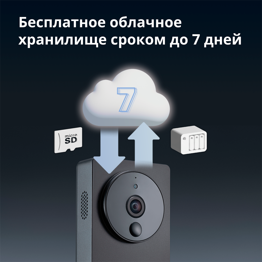 Smart Video Doorbell G4: Model No: SVD-C03; SKU: AC015GLB02-42