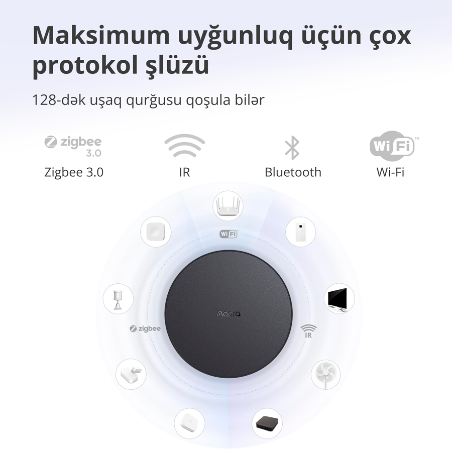 Aqara Hub M2: Model No: HM2-G01; SKU: AG022GLB02-19