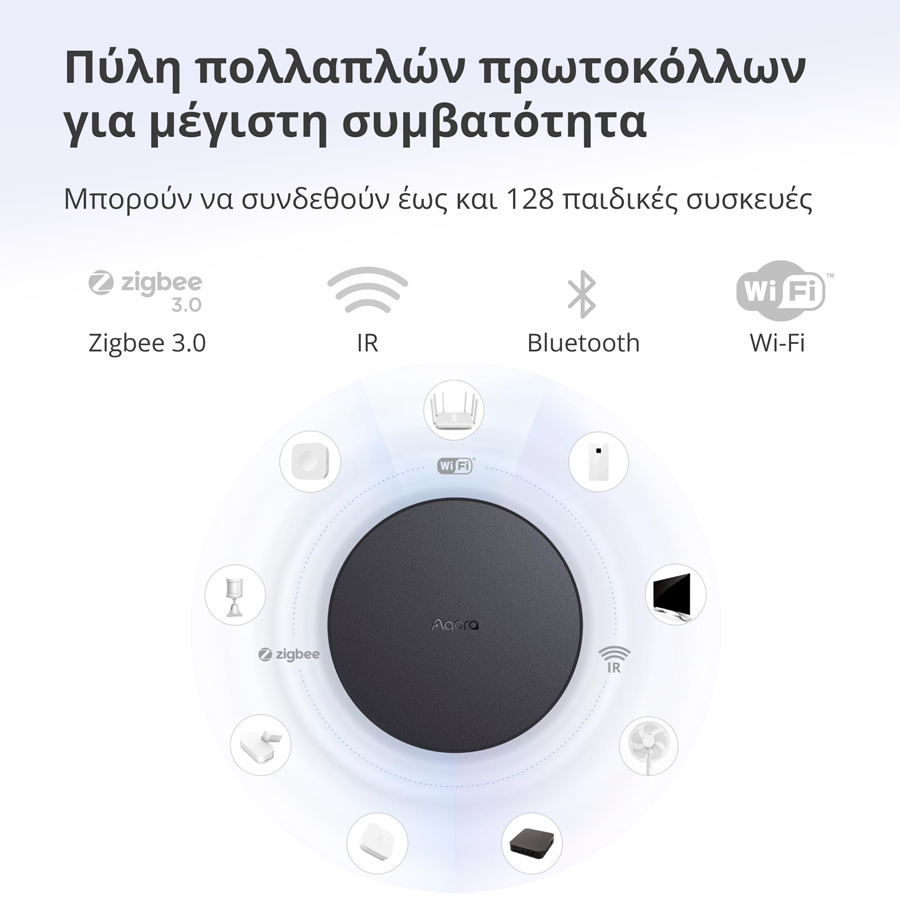 Aqara Hub M2: Model No: HM2-G01; SKU: AG022GLB02-20