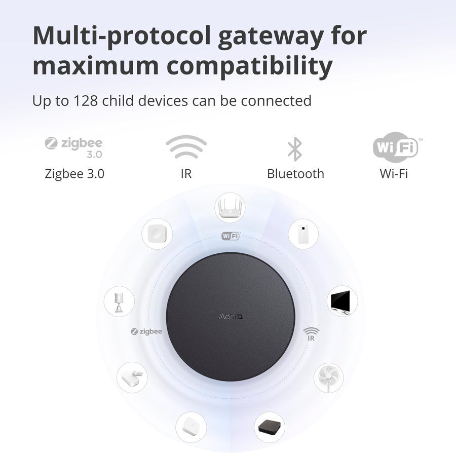 Aqara Hub M2: Model No: HM2-G01; SKU: AG022GLB02-21