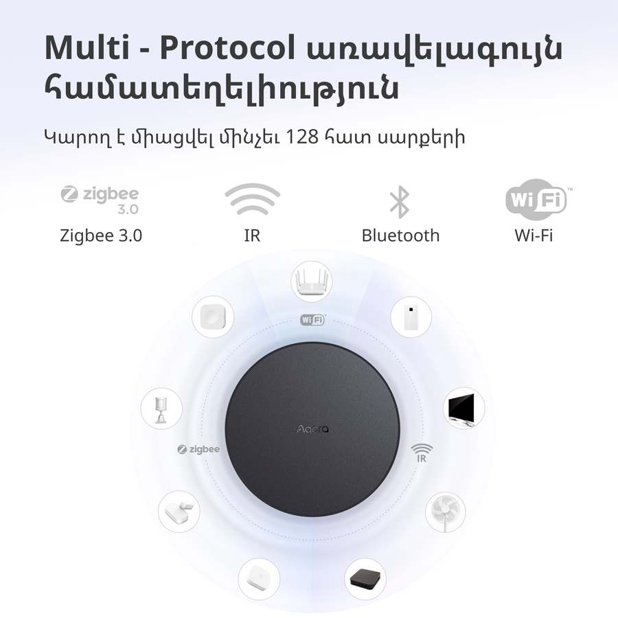 Aqara Hub M2: Model No: HM2-G01; SKU: AG022GLB02-22