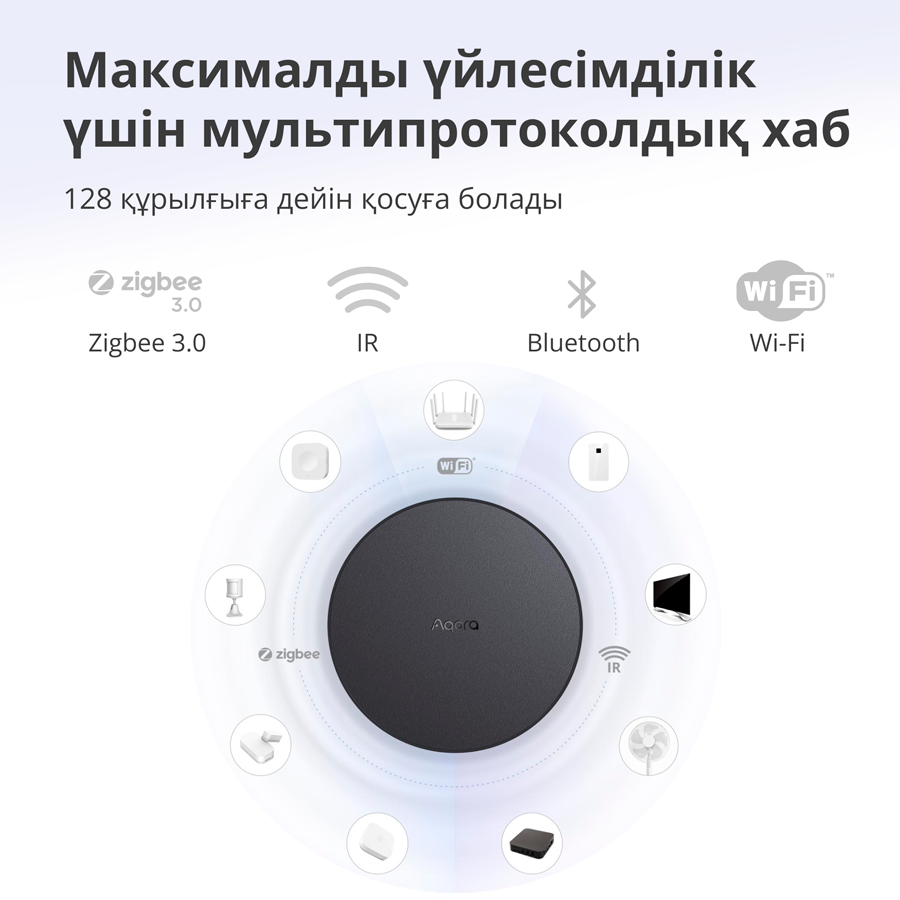 Aqara Hub M2: Model No: HM2-G01; SKU: AG022GLB02-23