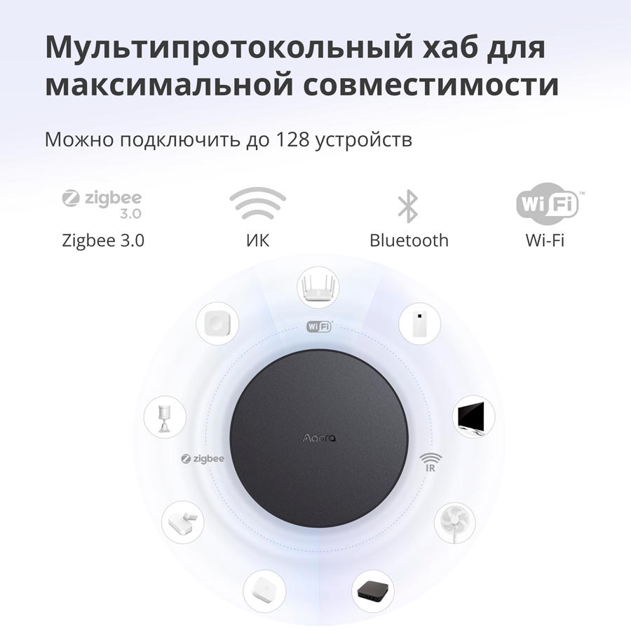 Aqara Hub M2: Model No: HM2-G01; SKU: AG022GLB02-24