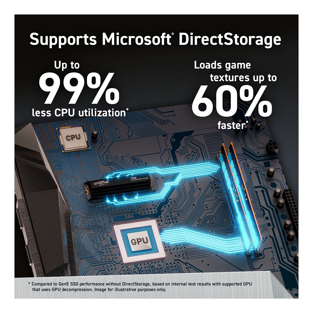 SSD CRUCIAL T700 1TB PCIe Gen5 NVMe M.2-7