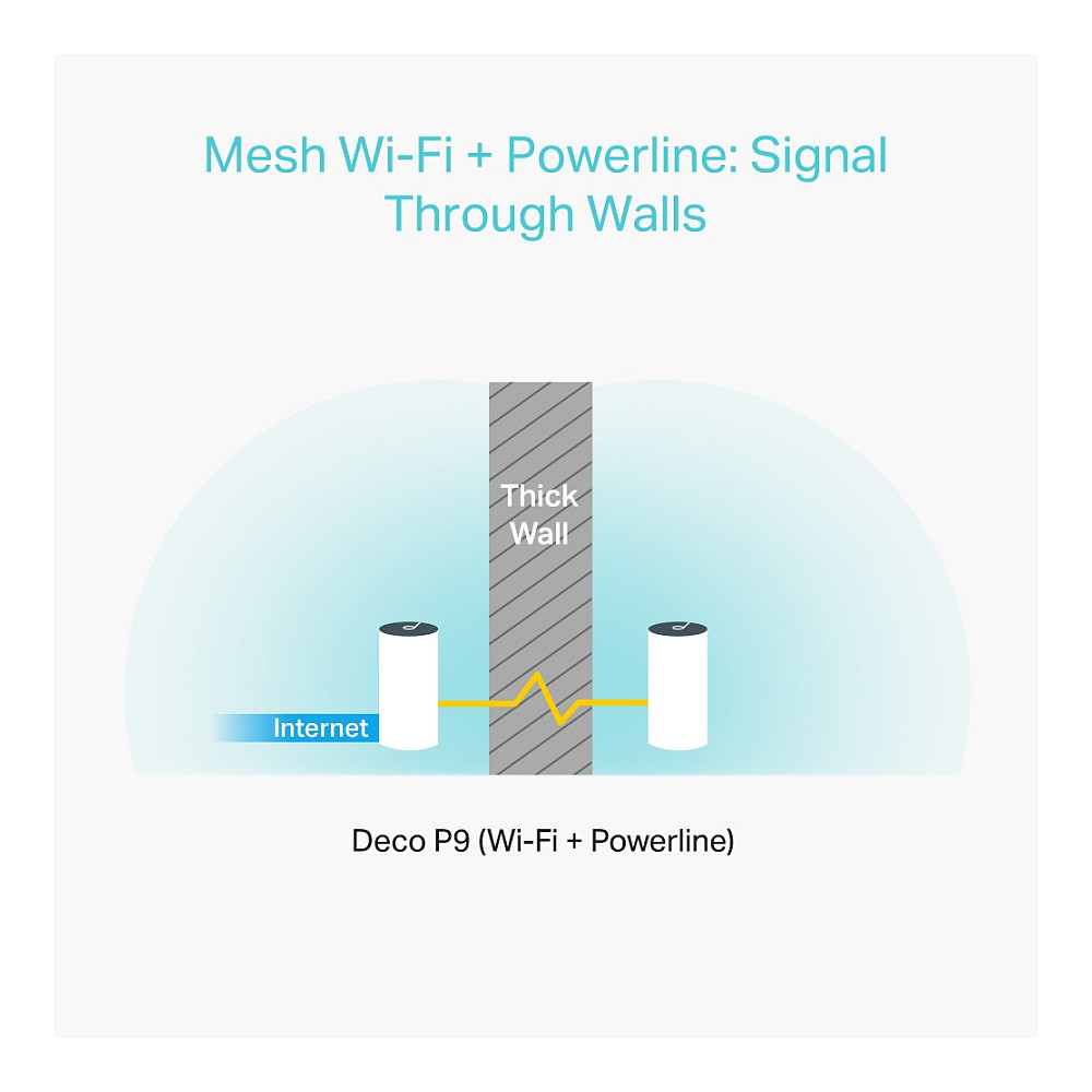 Router TP-LINK AC1200 Whole Home Hybrid Mesh Wi-Fi System (867Mbps na 5GHz + 300Mbps na 2.4GHz)-3