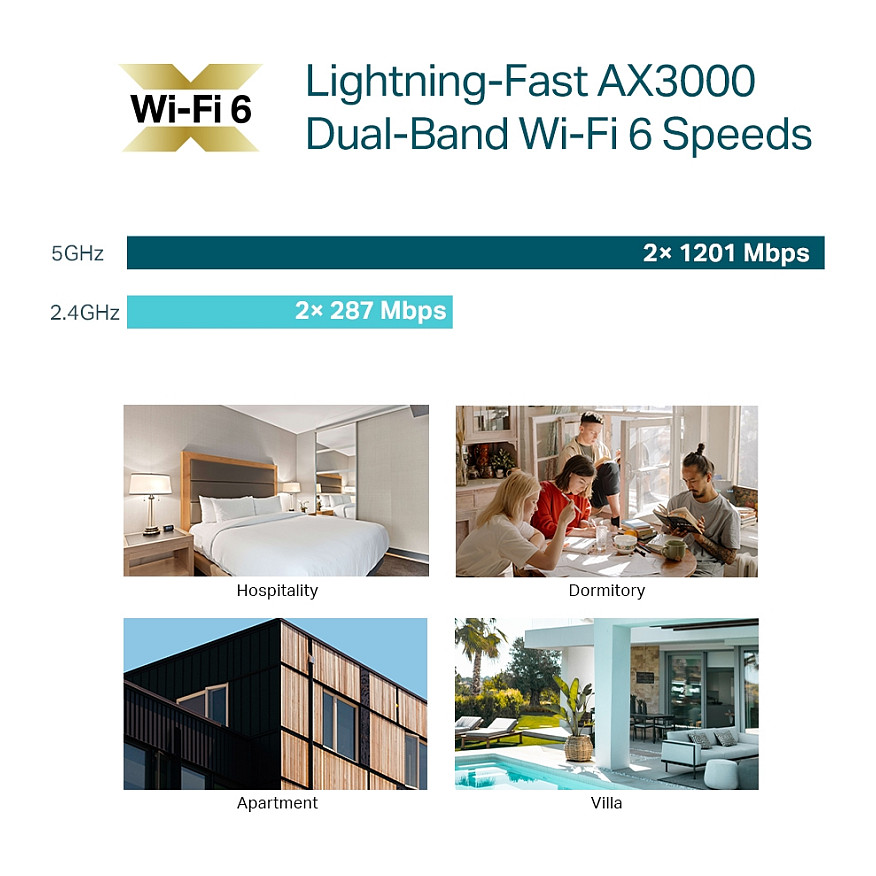 Wi-Fi 6 Access Point TP-LINK AX3000 Wall-Plate (Dual-Band, 574Mbps at 2.4 GHz + 2402 Mbps at 5 GHz, 1× Gigabit RJ45 Uplink Port, 3× Gigabit RJ45 Downlink Port)-5