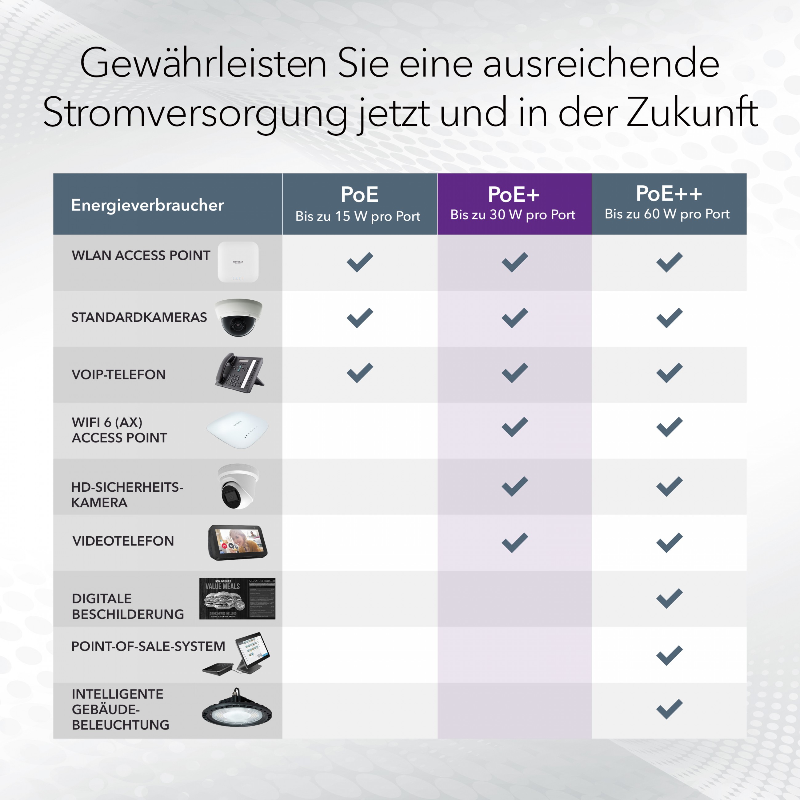 Switch Netgear 5PT GE PLUS SWCH W/ POE+ (5 portova, PoE+, vanjski)-2