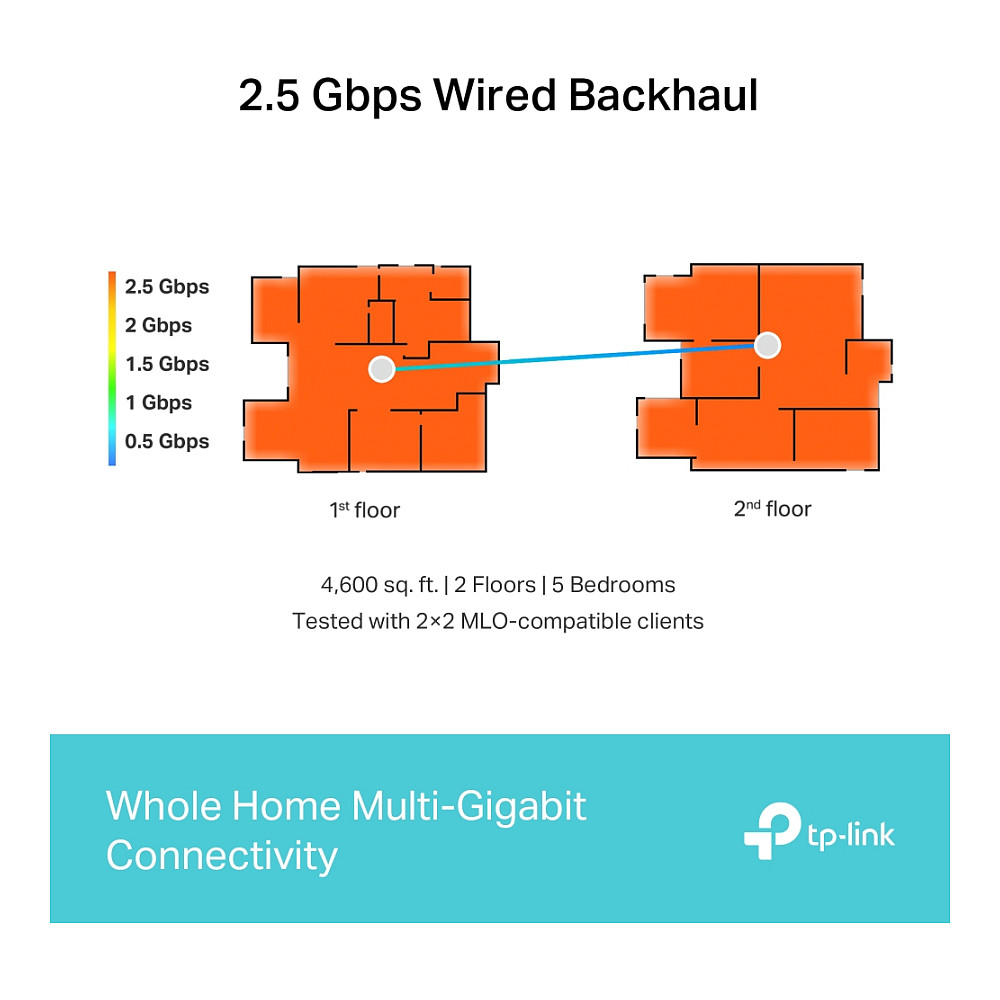 Sustav Wi-Fi 7 TP-LINK BE9300 Whole Home Mesh-9