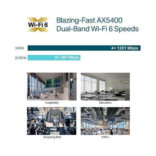 WiFi 6 Access Point TP-LINK AX5400 (montaža na strop, 12 mjeseci jamstva)-24