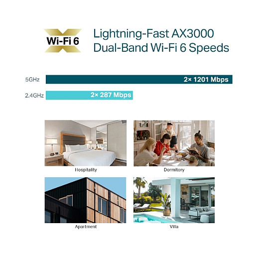 WiFi 6 pristupna točka TP-LINK AX3000 (Gigabit Ethernet, WPA3, Dual Band, PoE, MU-MIMO)-8