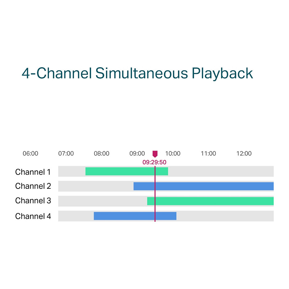 Mrežni video snimač TP-LINK 4 Channel PoE-7