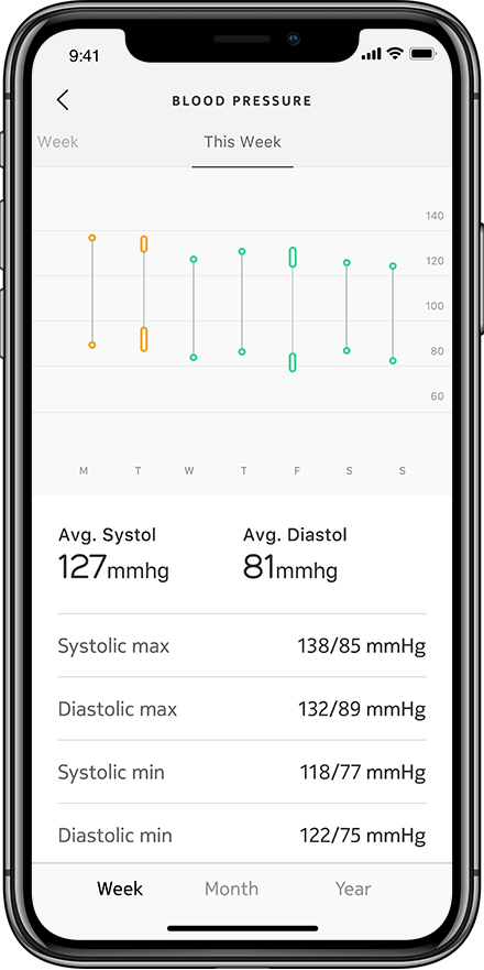 Monitor krvnog tlaka WITHINGS Blood Pressure Monitor Connect s Wi-Fi sinkronizacijom-3