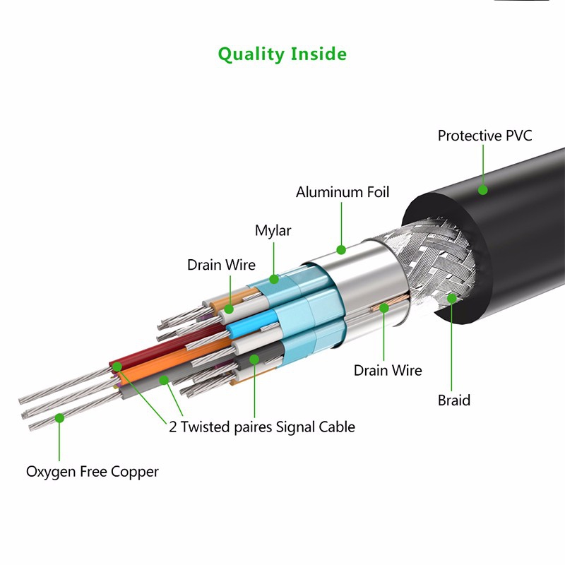 Kabel DVI 24 + 1 UGREEN (3 m, M/M)-2
