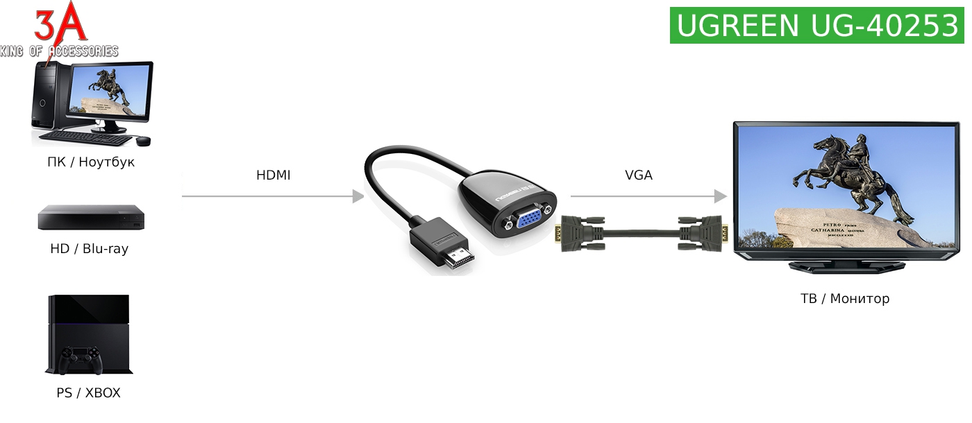 HDMI na VGA adapter UGREEN crna-2