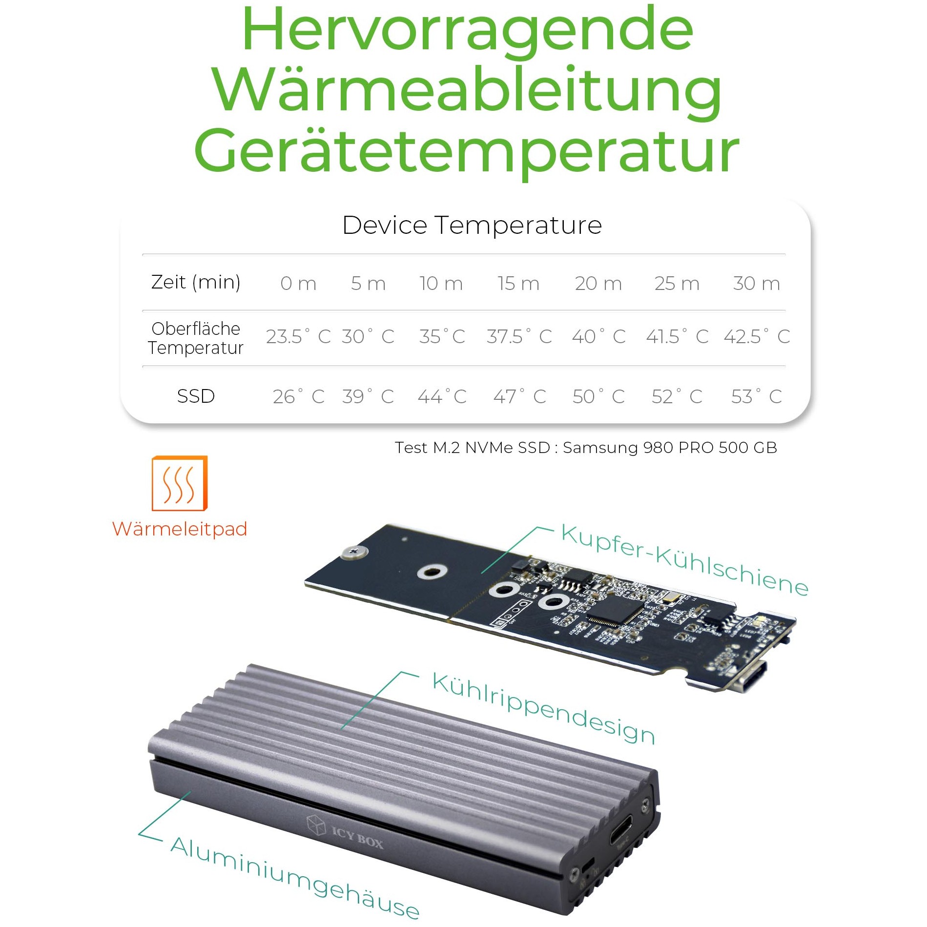 Kućište Icybox USB 3.1 za M.2 NVMe SSD-23