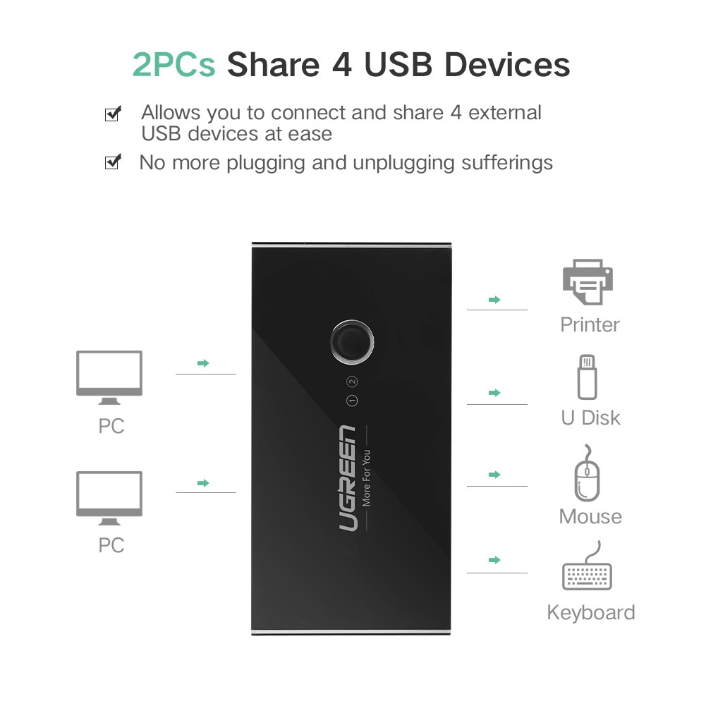 USB preklopnik UGREEN (4x USB 3.0)-5