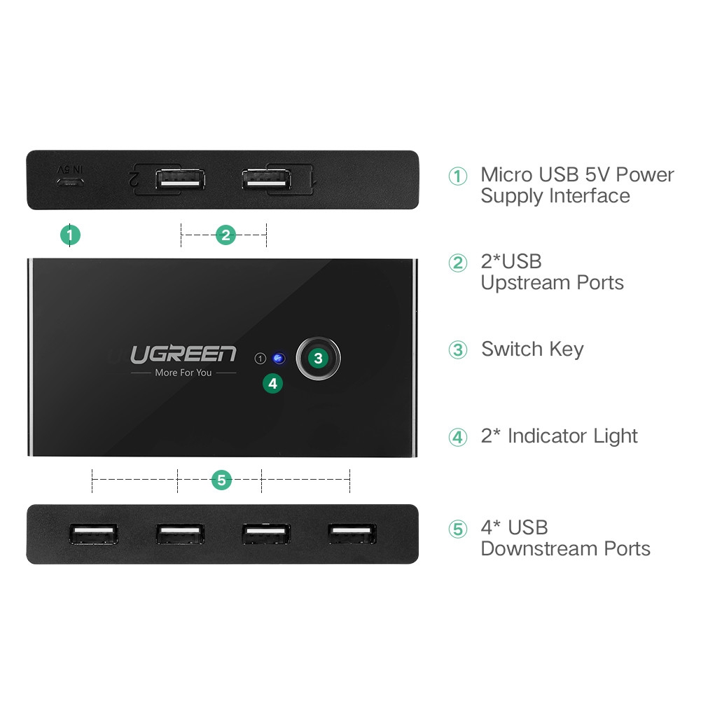 USB preklopnik UGREEN (4x USB 3.0)-4