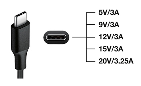 Univerzalno napajanje USB-C Tecnoware 65W s funkcijom "Power delivery"-1