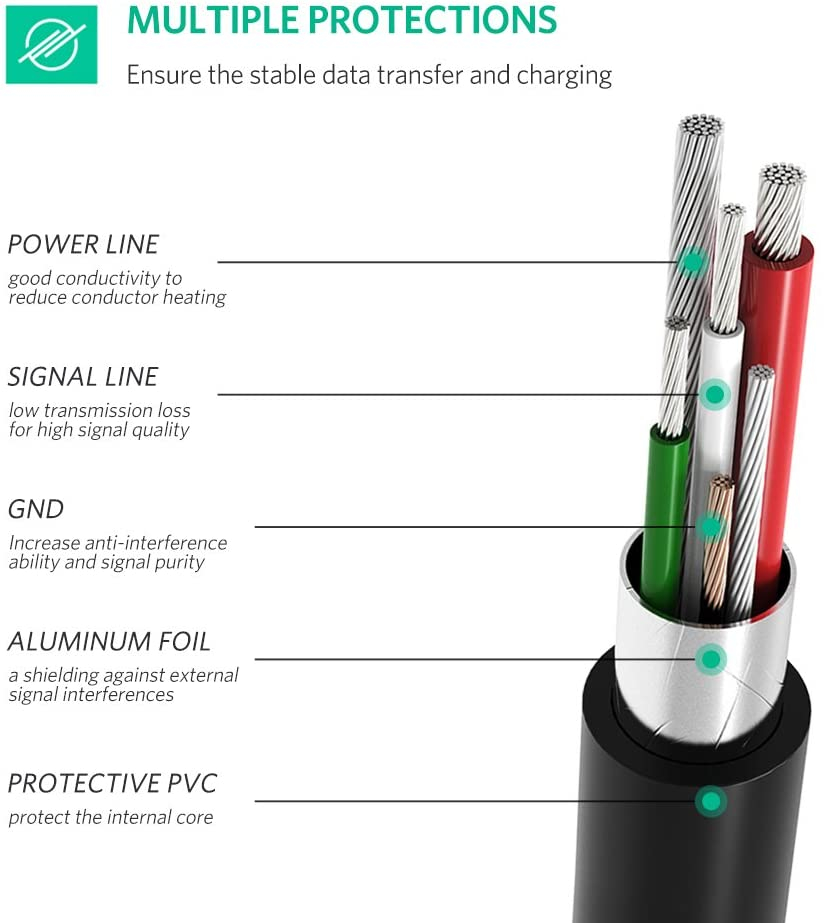 Kabel USB-C UGREEN (USB-C 2.0 na Mini USB 5Pin, M/M)-4