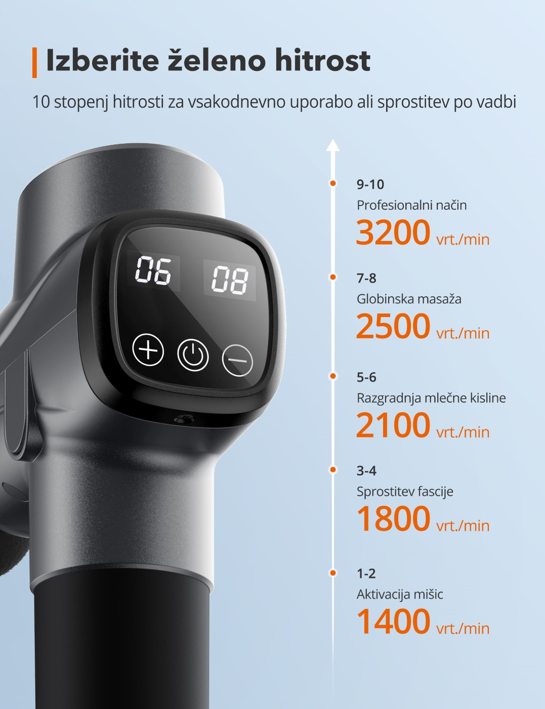 Masažni pištolj TAOTRONICS TT-PCA003-1