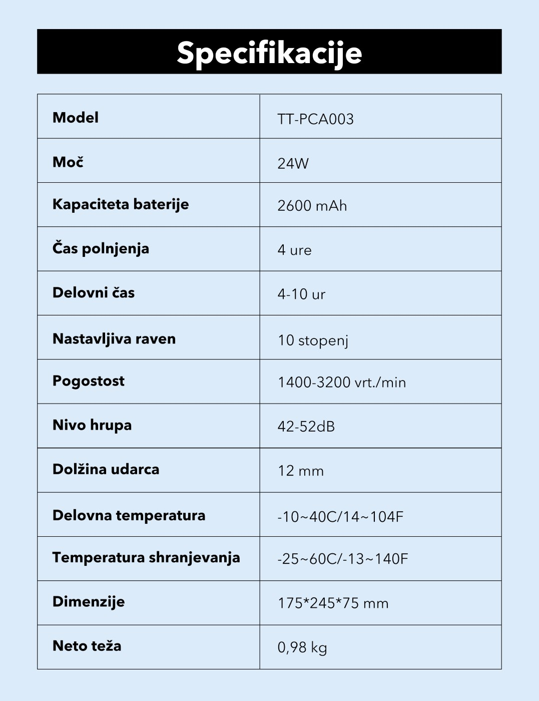 Masažni pištolj TAOTRONICS TT-PCA003-8