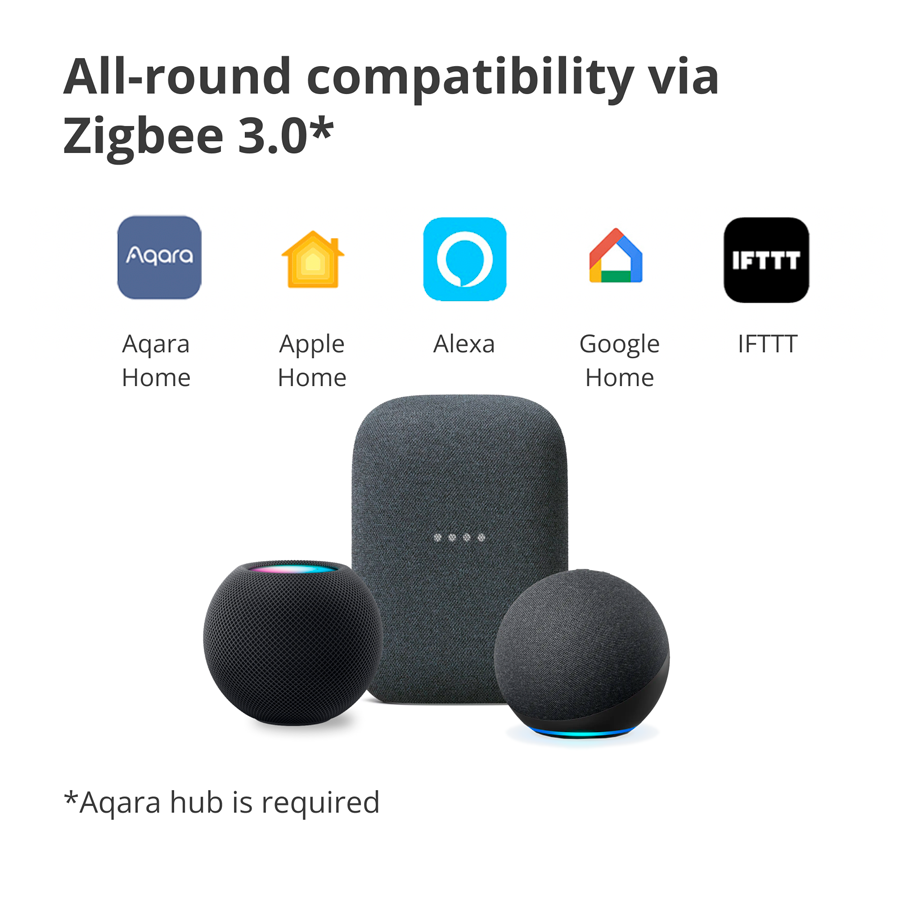 Prekidač releja Zigbee Aqara SSM-U02 (bez neutralne žice)-21