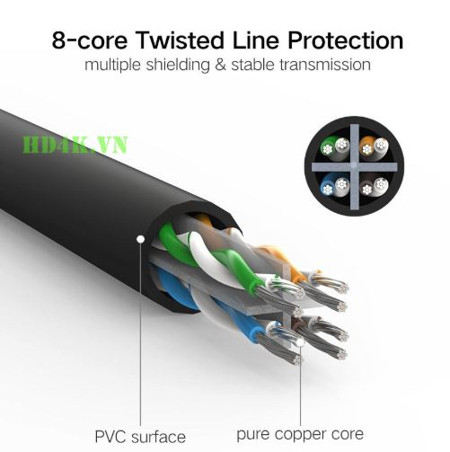Kabel Cat6 UTP LAN UGREEN (25 m)-4