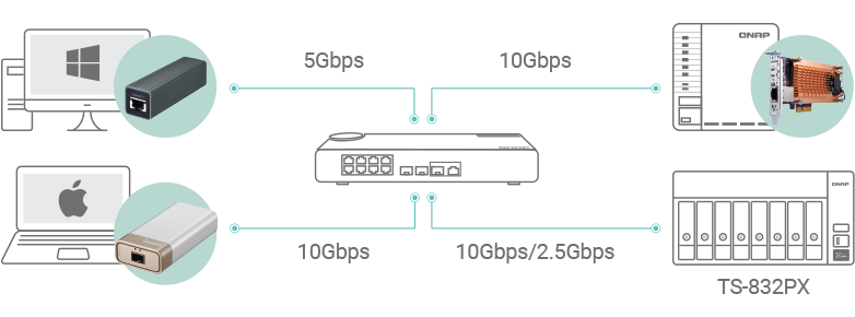 Server QNAP NAS za 8 diskova/ 4GB RAM/ 2x 10Gb SFP+/ 2x 2.5Gb mreža-3