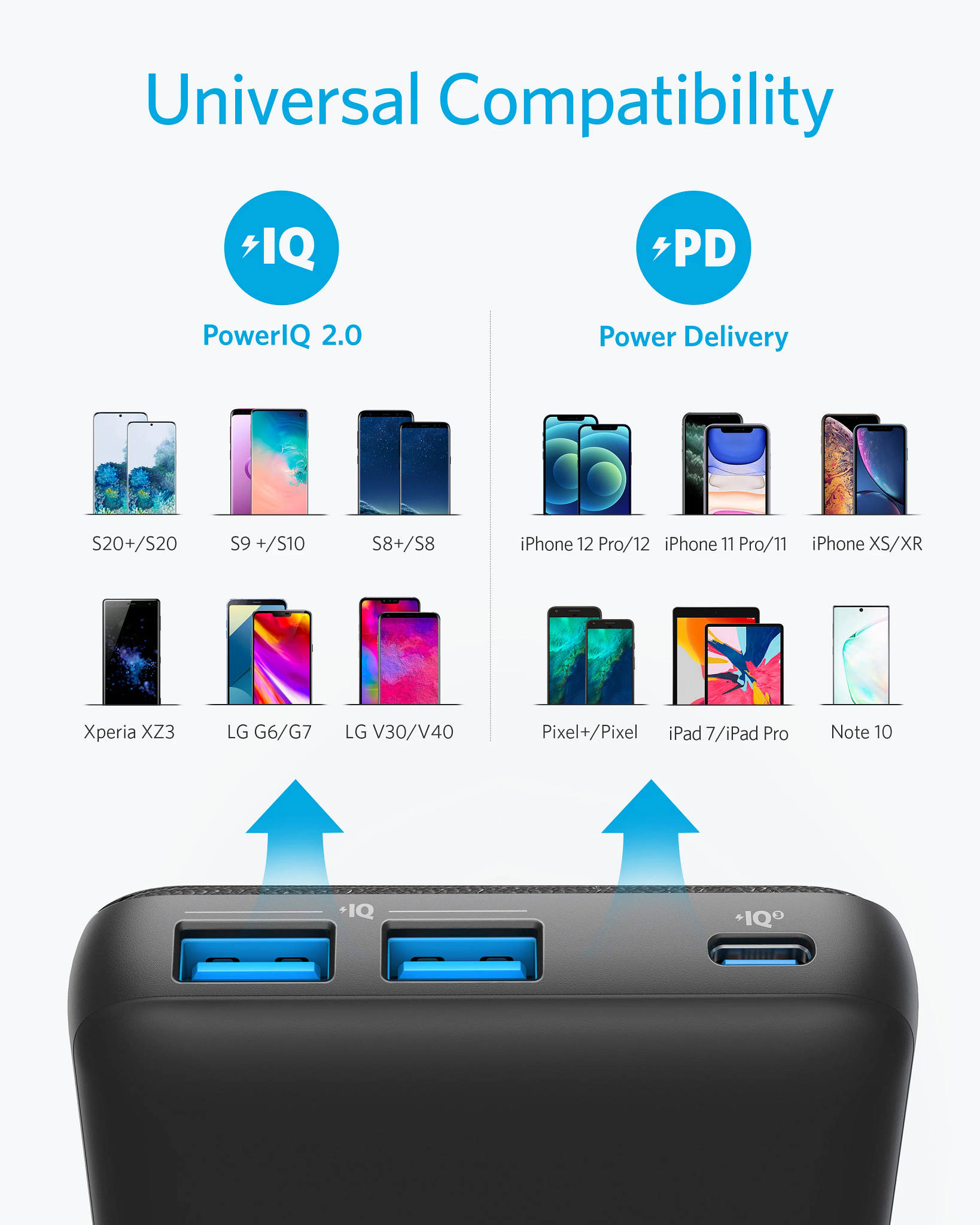 Powerbank ANCHOR PowerCore III Sense 20K mAh 15W PD-2