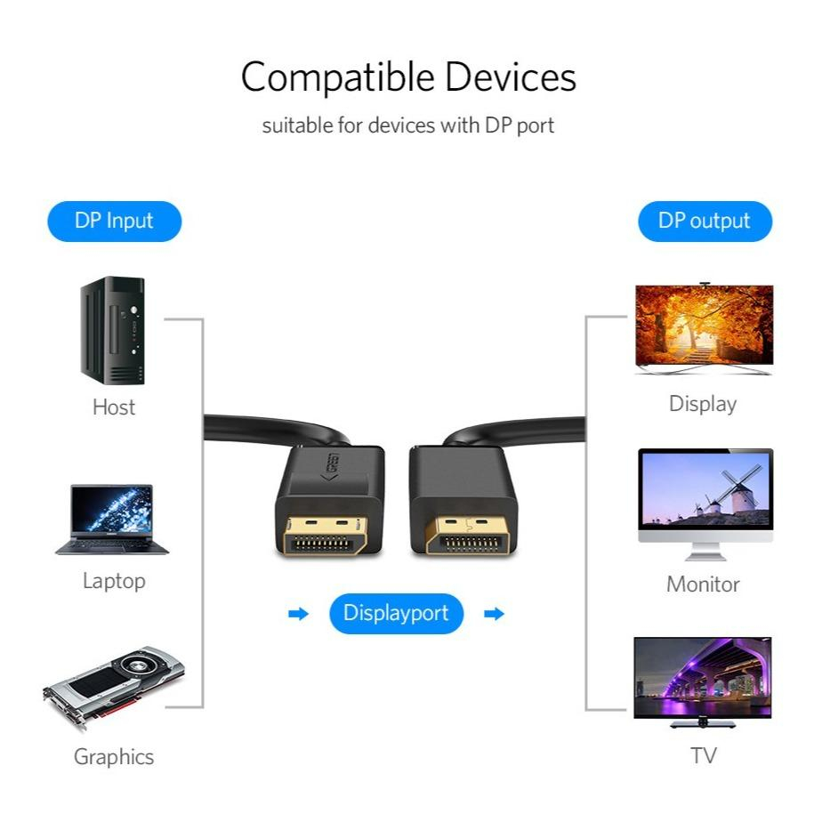Kabel DisplayPort 1.2 UGREEN (1.5 m)-2
