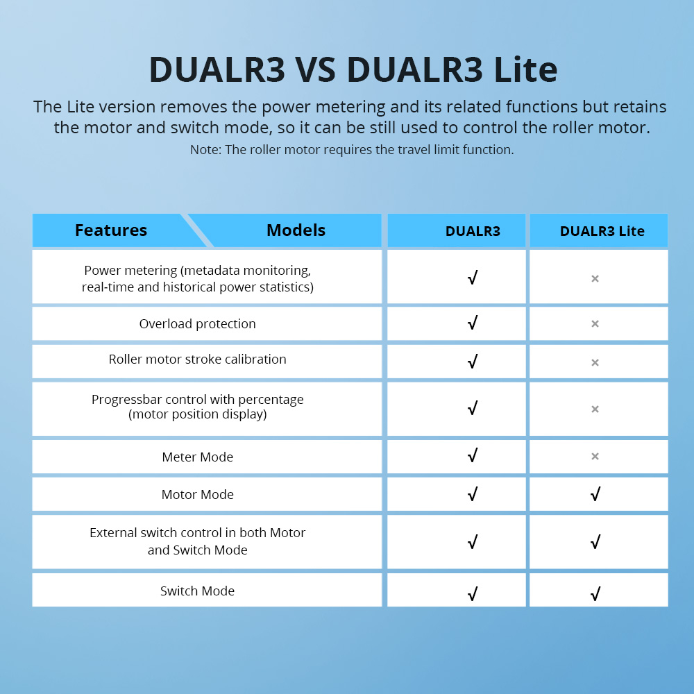 Pametni prekidač SONOFF Wi-Fi 2-channel, motor control for DUAL3LITE roller shutters-9
