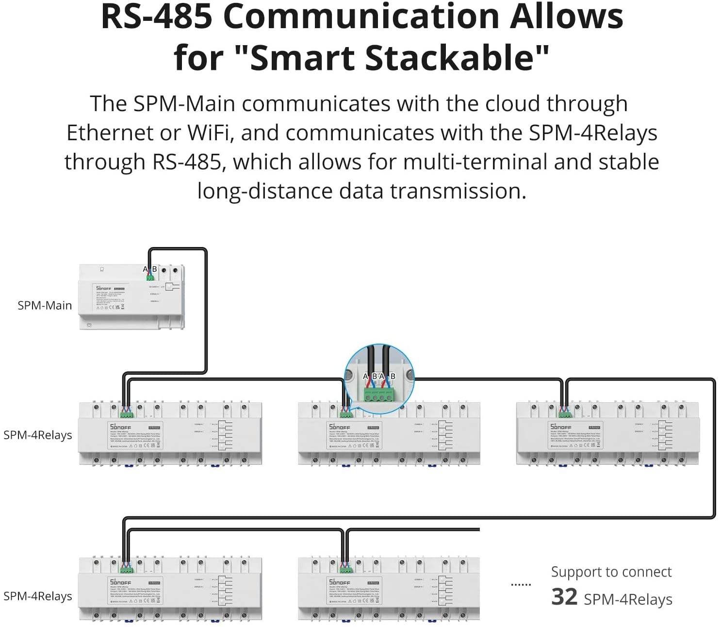 Pametni Wi-Fi prekidač SONOFF SPM 4-relay-7