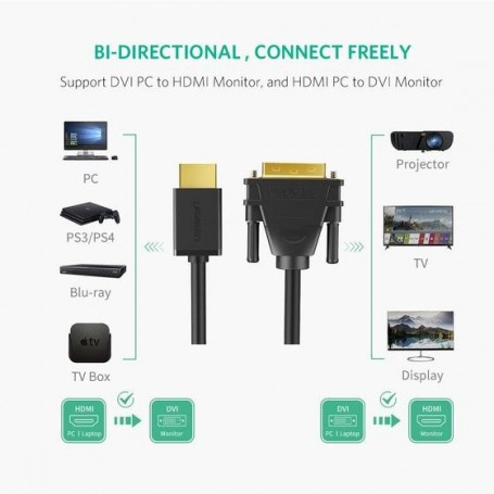 Kabel HDMI na DVI 24 + 1 UGREEN (2 m)-2