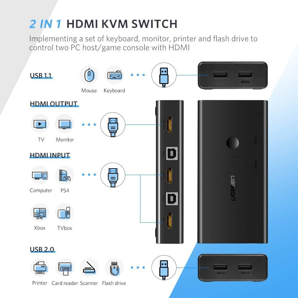 HDMI 2x1 KVM preklopnik UGREEN-3