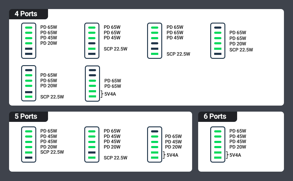 Punjač UGREEN USB-C 200W GAN II - KUTIJA-6