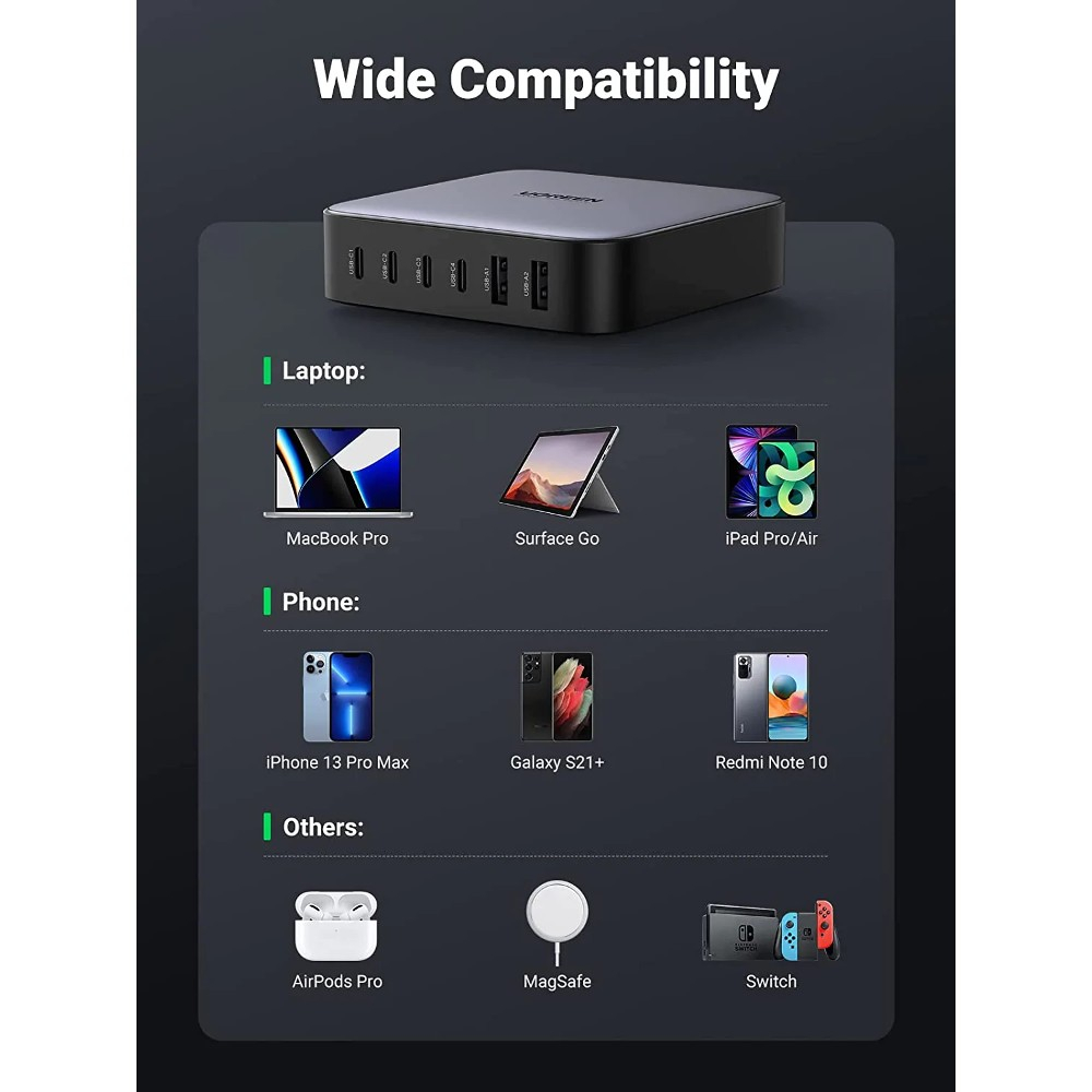 Punjač UGREEN USB-C 200W GAN II - KUTIJA-2