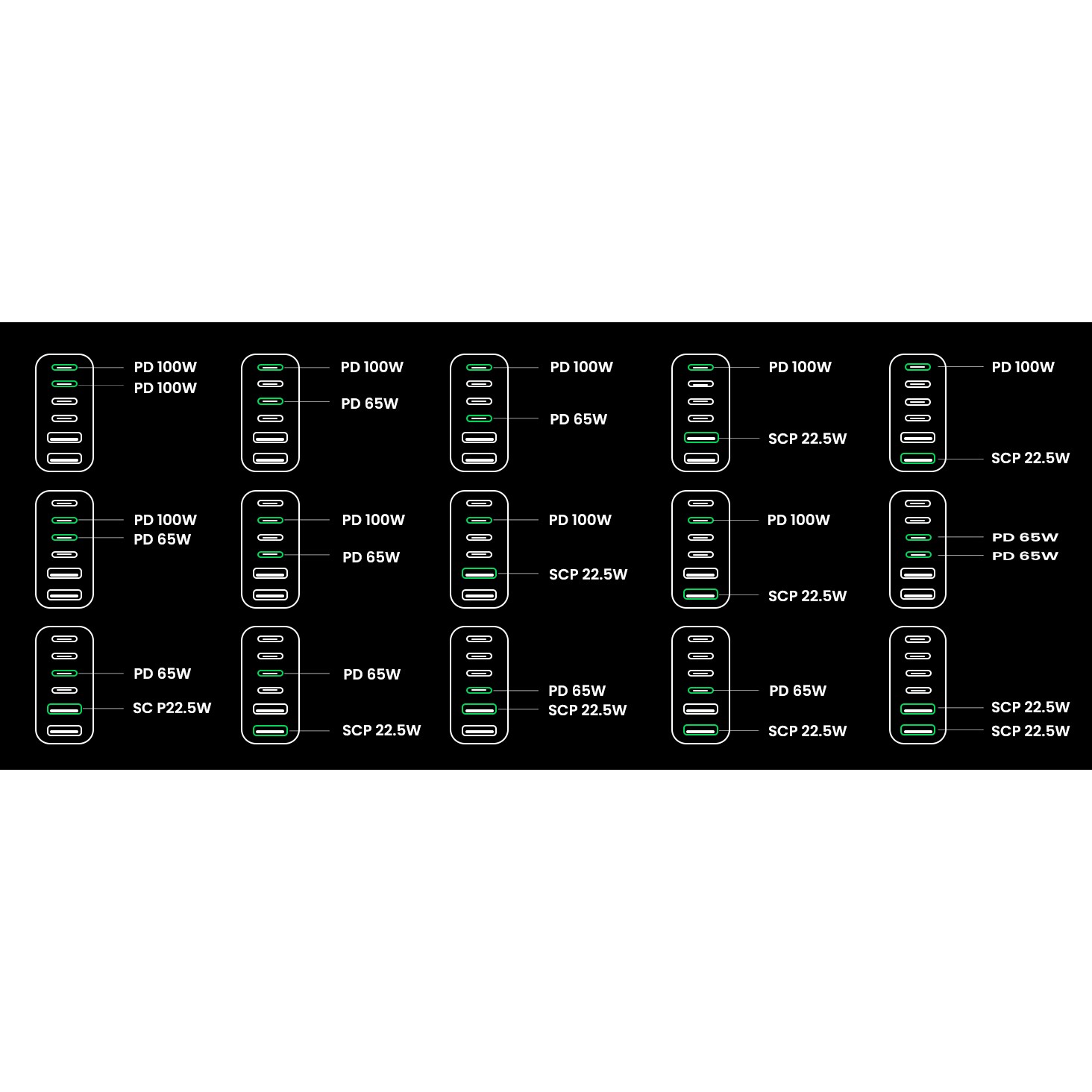 Punjač UGREEN USB-C 200W GAN II - KUTIJA-11