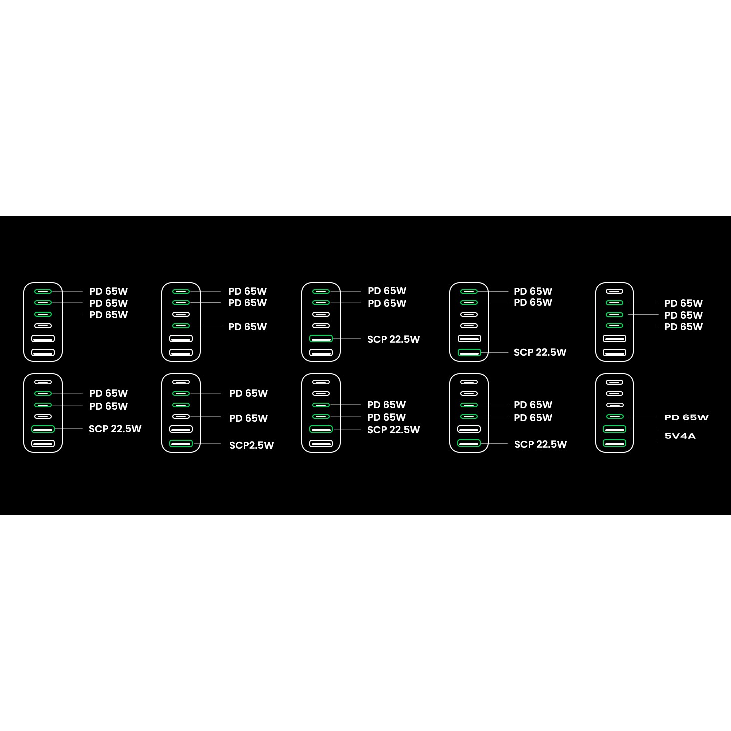 Punjač UGREEN USB-C 200W GAN II - KUTIJA-12