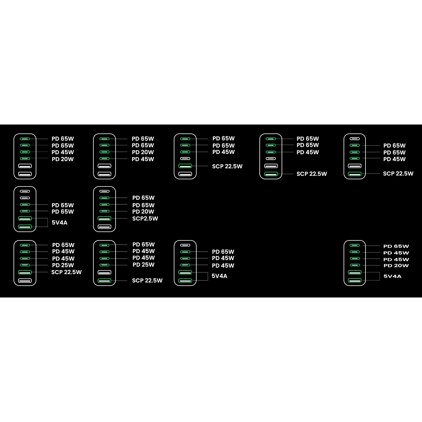 Punjač UGREEN USB-C 200W GAN II - KUTIJA-13