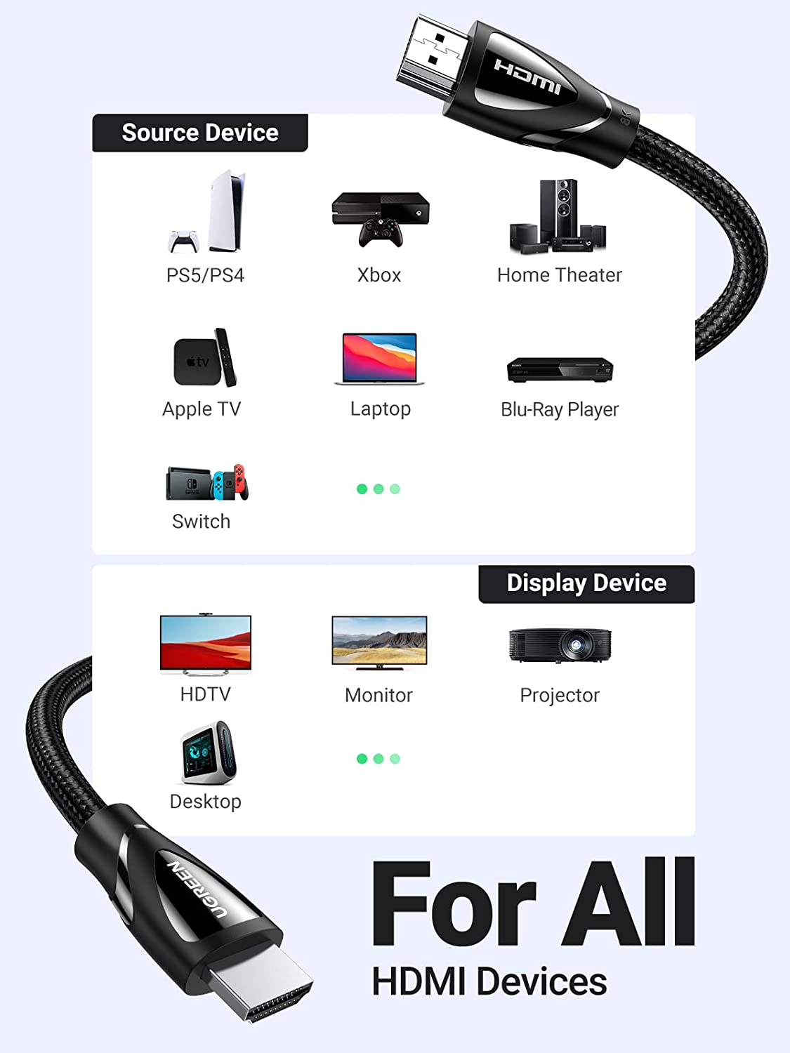 HDMI kabel UGREEN 8K 2.1 8K@60Hz 4K@120Hz, 5M-7