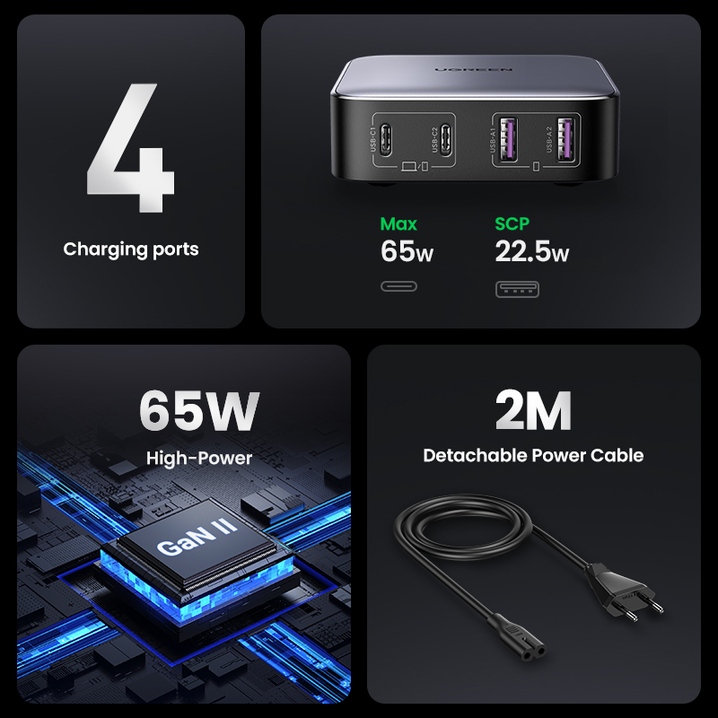 Punjač UGREEN Nexode 65W/ 2x USB-A/ 2x USB-C-1