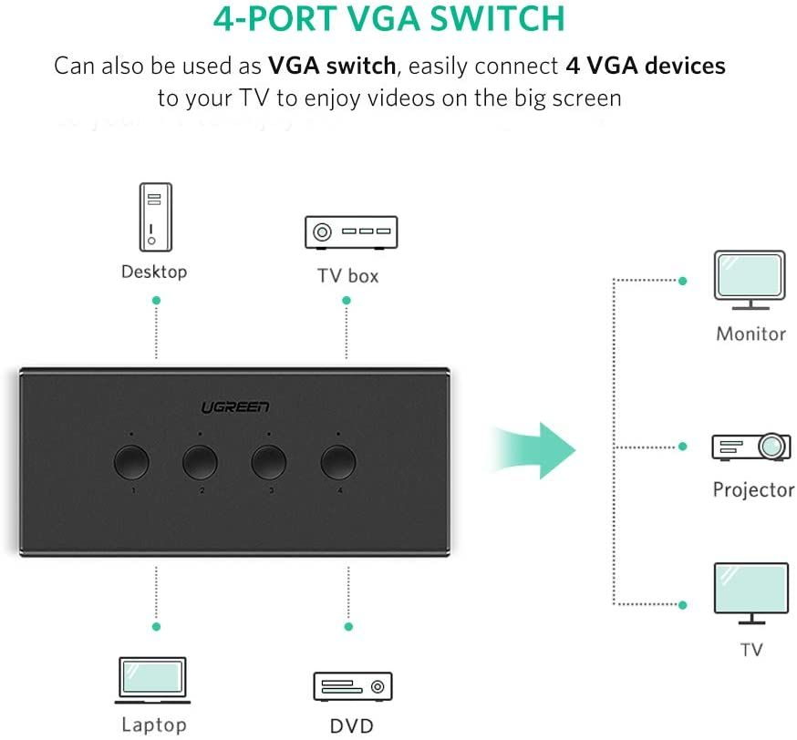 Prekidač UGREEN VGA 4x1 KVM-7