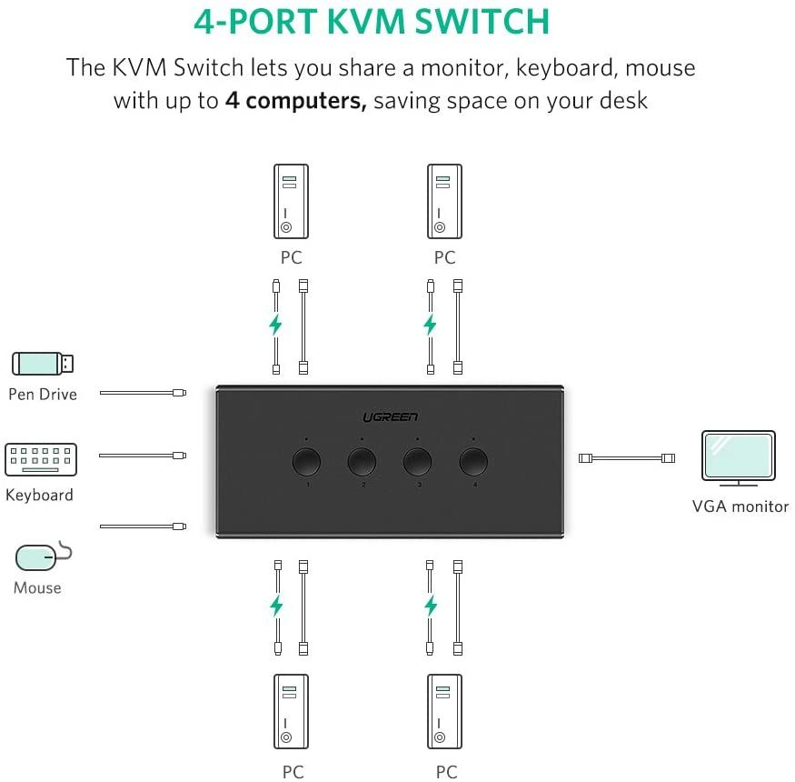 Prekidač UGREEN VGA 4x1 KVM-1