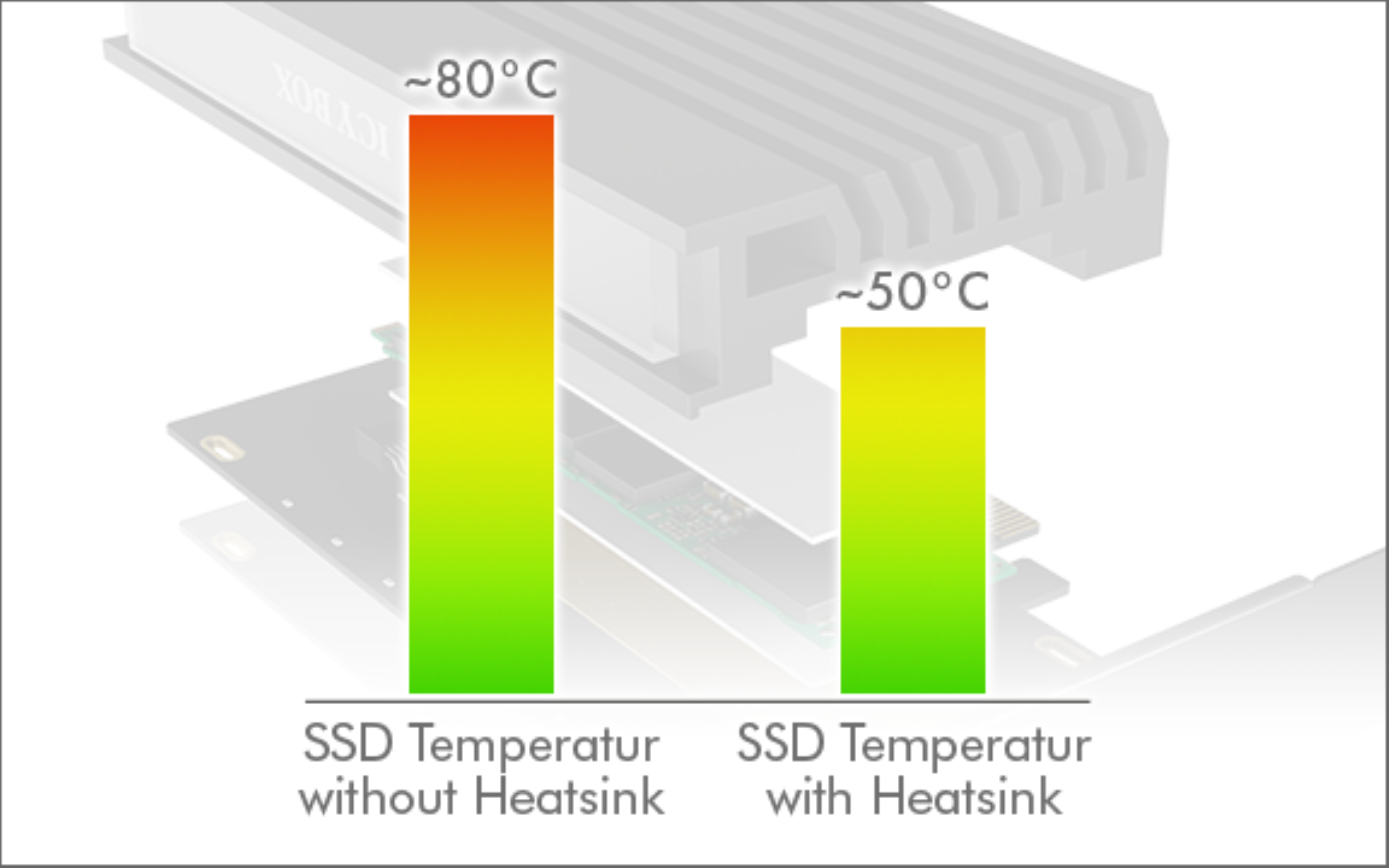 ICYBOX IB-PCI214M2-HSL kućište/adapter za M.2 NVMe SSD na PCIe x4 karticu s hladnjakom-5