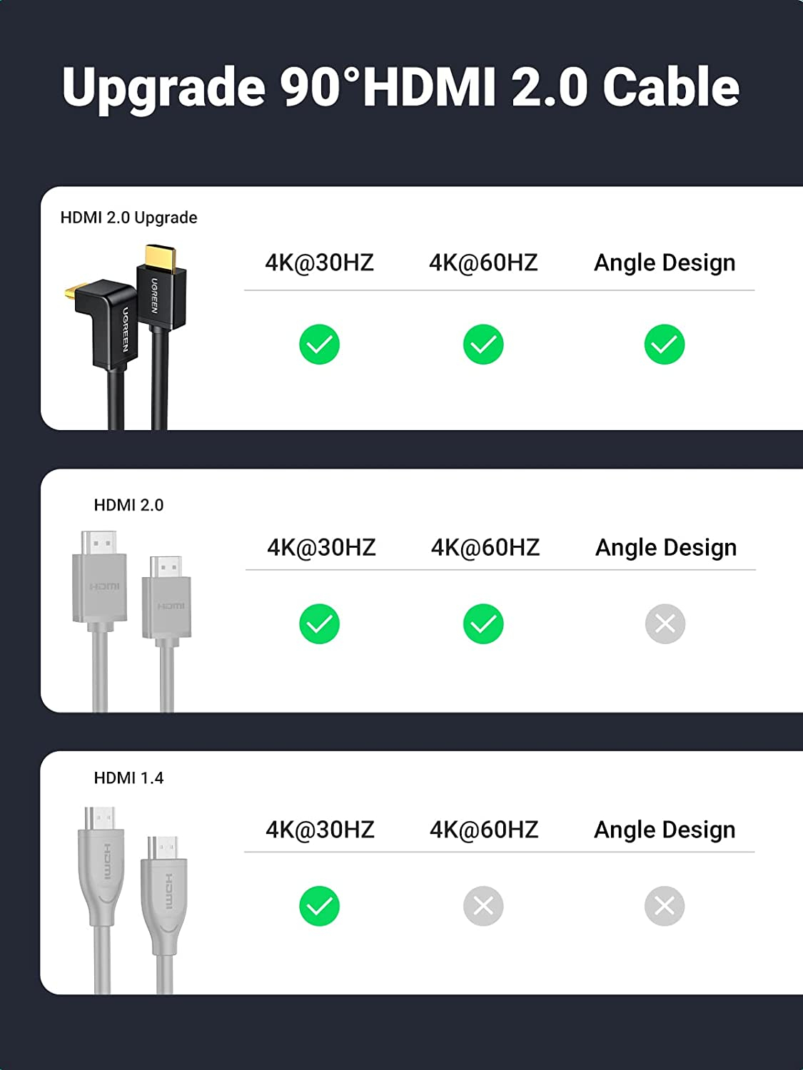 HDMI kabel UGREEN HD103 (90° kutni konektor, 4K, 2m, crni)-2
