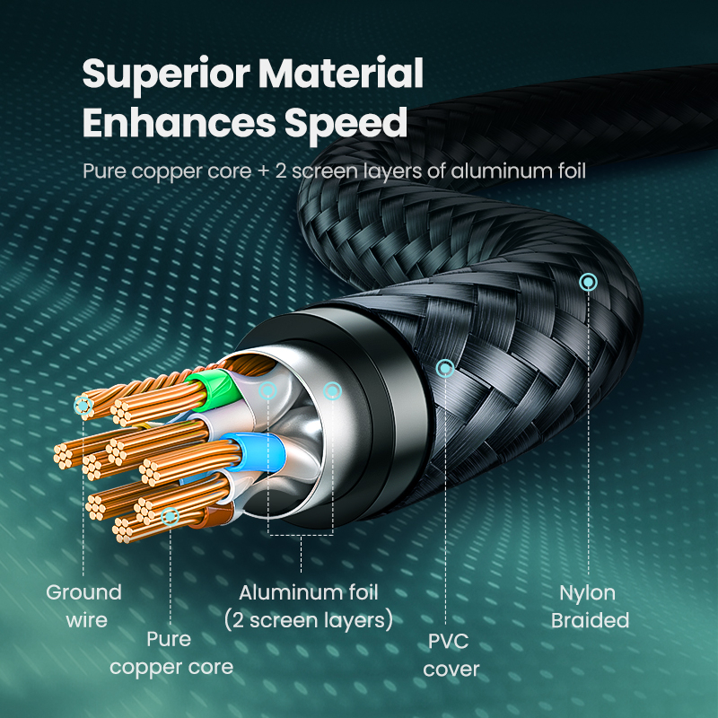 Kabel Cat7 UGREEN (okrugli oklopljeni kabel s pletenim modularnim RJ45 Ethernet priključkom, 2 m)-1