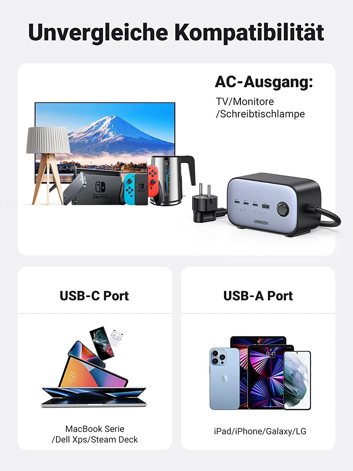 Punjač USB-C UGREEN DigiNest Pro (100W GaN)-5