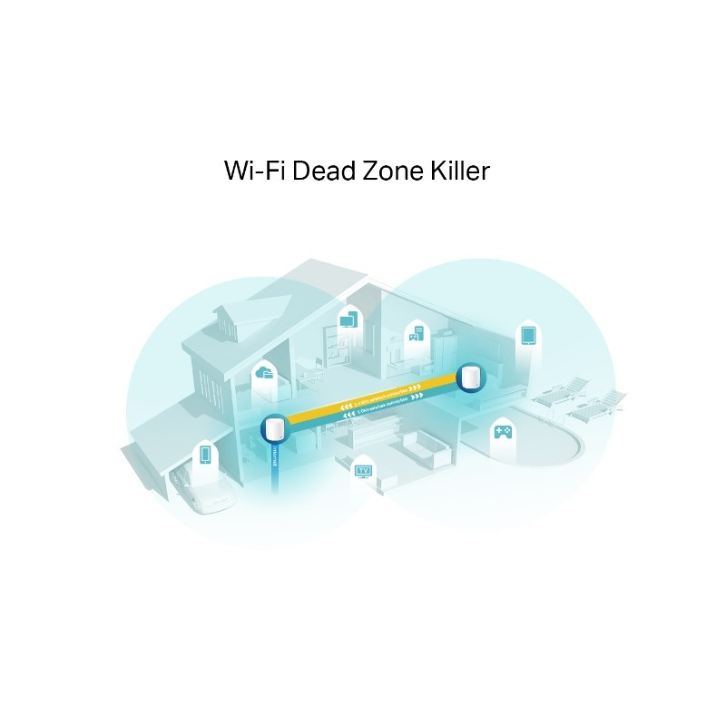 Sustav za dom Mesh Wi-Fi 6 TP-LINK Deco X60 (2 komada) AX5400-1